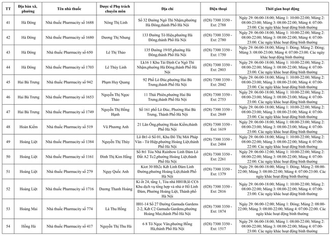 234 cơ sơ bán lẻ thuốc trực bán thuốc trong trong dịp tết Nguyên đán Bính Ngọ năm 2026- Ảnh 7.