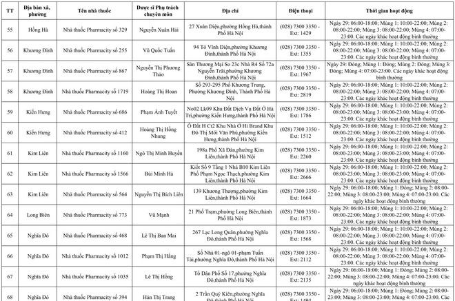 234 cơ sơ bán lẻ thuốc trực bán thuốc trong trong dịp tết Nguyên đán Bính Ngọ năm 2026- Ảnh 8.