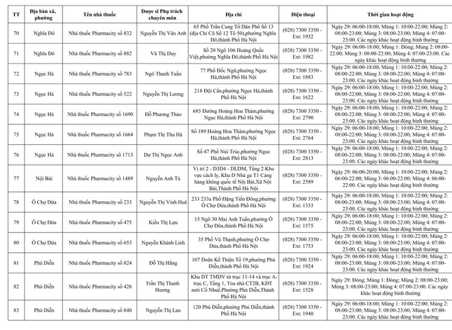 234 cơ sơ bán lẻ thuốc trực bán thuốc trong trong dịp tết Nguyên đán Bính Ngọ năm 2026- Ảnh 9.