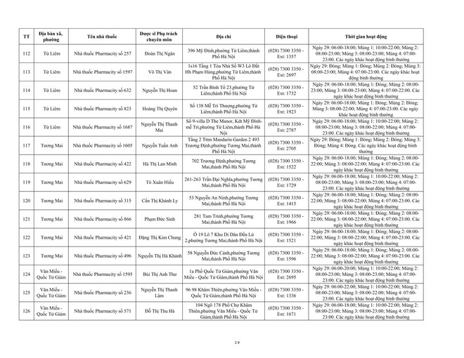 234 cơ sơ bán lẻ thuốc trực bán thuốc trong trong dịp tết Nguyên đán Bính Ngọ năm 2026- Ảnh 12.