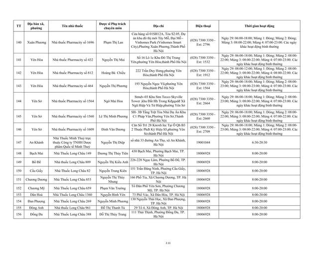 234 cơ sơ bán lẻ thuốc trực bán thuốc trong trong dịp tết Nguyên đán Bính Ngọ năm 2026- Ảnh 14.
