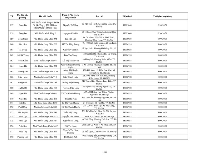 234 cơ sơ bán lẻ thuốc trực bán thuốc trong trong dịp tết Nguyên đán Bính Ngọ năm 2026- Ảnh 15.