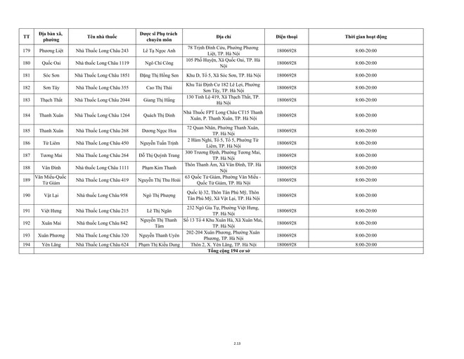 234 cơ sơ bán lẻ thuốc trực bán thuốc trong trong dịp tết Nguyên đán Bính Ngọ năm 2026- Ảnh 16.
