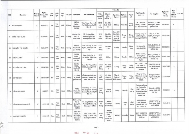 Phú Nghĩa công bố kết quả bầu cử và danh sách đại biểu HĐND xã khóa XXI, nhiệm kỳ 2026-2031- Ảnh 4.