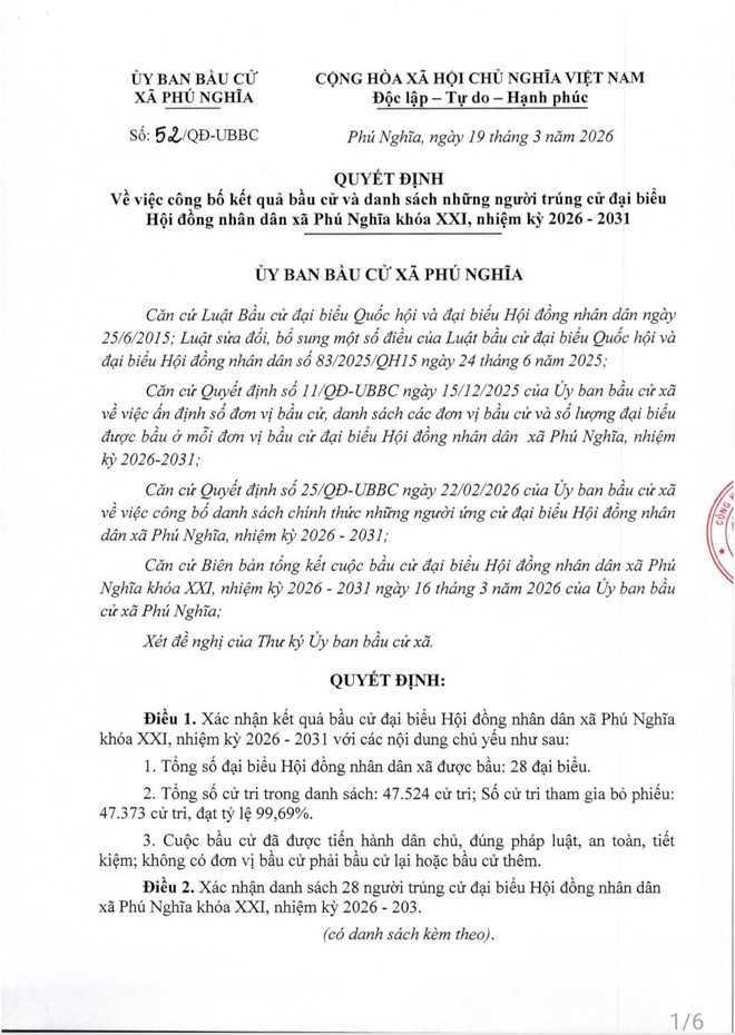 Phú Nghĩa công bố kết quả bầu cử và danh sách đại biểu HĐND xã khóa XXI, nhiệm kỳ 2026-2031- Ảnh 1.