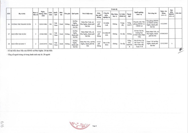 Phú Nghĩa công bố kết quả bầu cử và danh sách đại biểu HĐND xã khóa XXI, nhiệm kỳ 2026-2031- Ảnh 6.