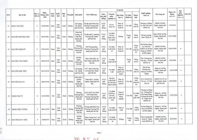 Phú Nghĩa công bố kết quả bầu cử và danh sách đại biểu HĐND xã khóa XXI, nhiệm kỳ 2026-2031- Ảnh 5.
