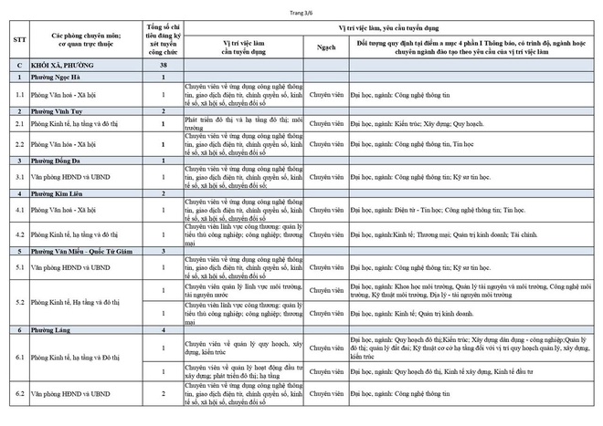 Thông báo xét tuyển công chức đợt 1 năm 2026 Thành phố Hà Nội- Ảnh 4.