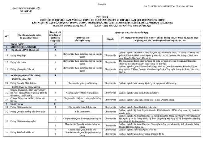 Thông báo xét tuyển công chức đợt 1 năm 2026 Thành phố Hà Nội- Ảnh 6.