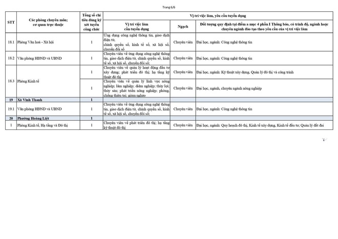 Thông báo xét tuyển công chức đợt 1 năm 2026 Thành phố Hà Nội- Ảnh 10.