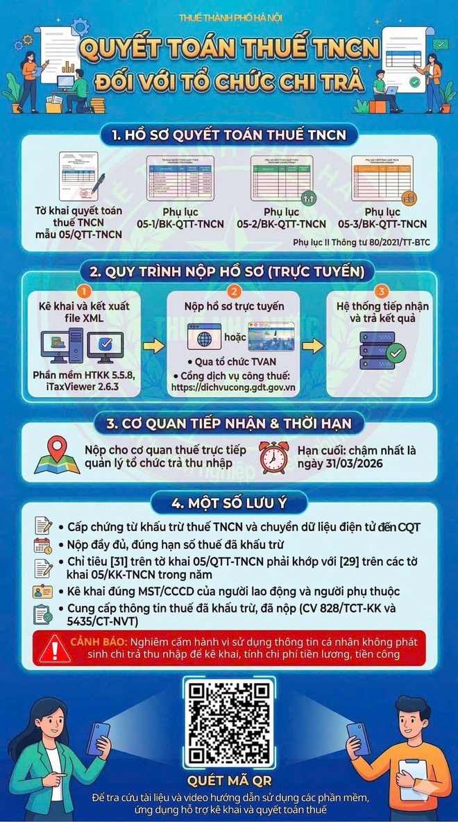 Bài tuyên truyền về việc thực hiện quyết toán thuế thu nhập cá nhân đối với cá nhân có thu nhập từ tiền lương, tiền công năm 2025- Ảnh 2.