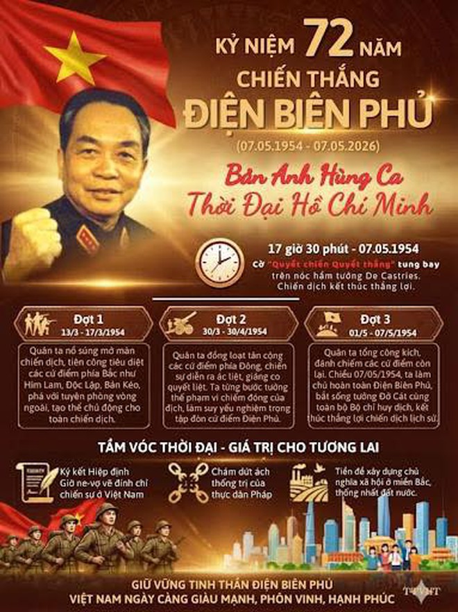 KỶ NIỆM 72 NĂM NGÀY CHIẾN THẮNG ĐIỆN BIÊN PHỦ (7/5/1954 - 7/5/2026)- Ảnh 6.