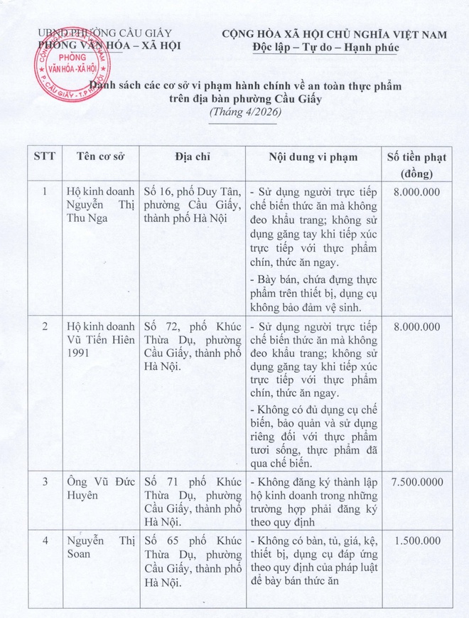 Cầu Giấy: Tăng cường kiểm tra liên ngành về An toàn thực phẩm- Ảnh 6.