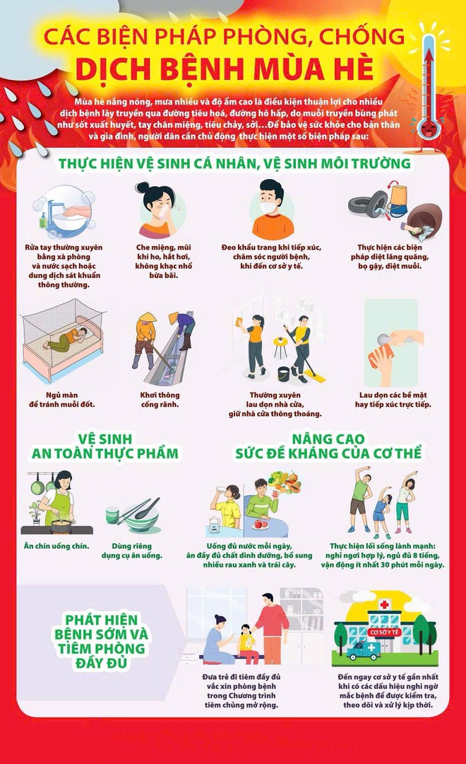 Chủ động phòng chống các dịch bệnh mùa hè- Ảnh 1.