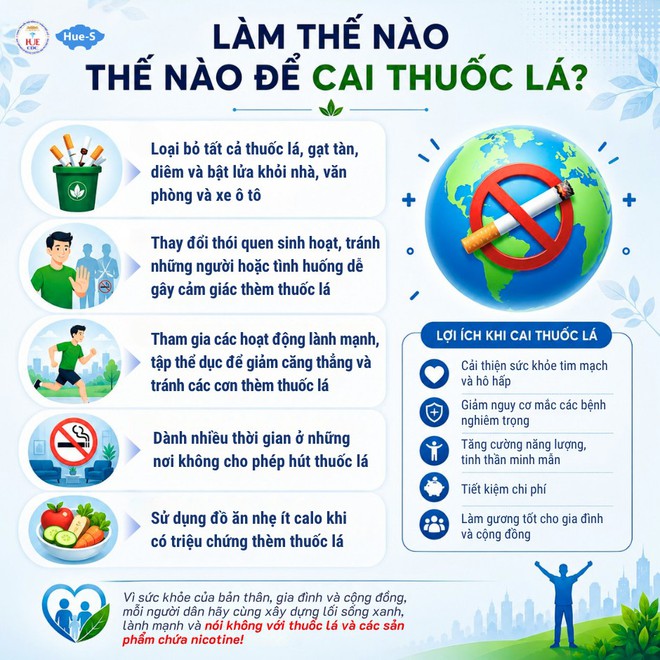 Vạch trần sự hấp dẫn giả tạo - Hành động để đẩy lùi nạn nghiện nicotine và thuốc lá!- Ảnh 3.