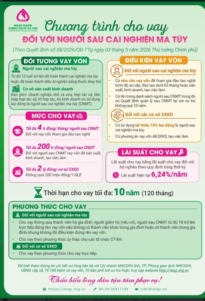 Phòng giao dịch NHCSXH Hà Đông triển khai chương trình tín dụng ưu đãi đối với người sau cai nghiện ma túy- Ảnh 2.