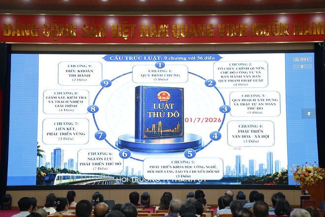 Phường Hà Đông tham dự hội nghị quán triệt, triển khai thi hành Luật Thủ đô năm 2026- Ảnh 6.