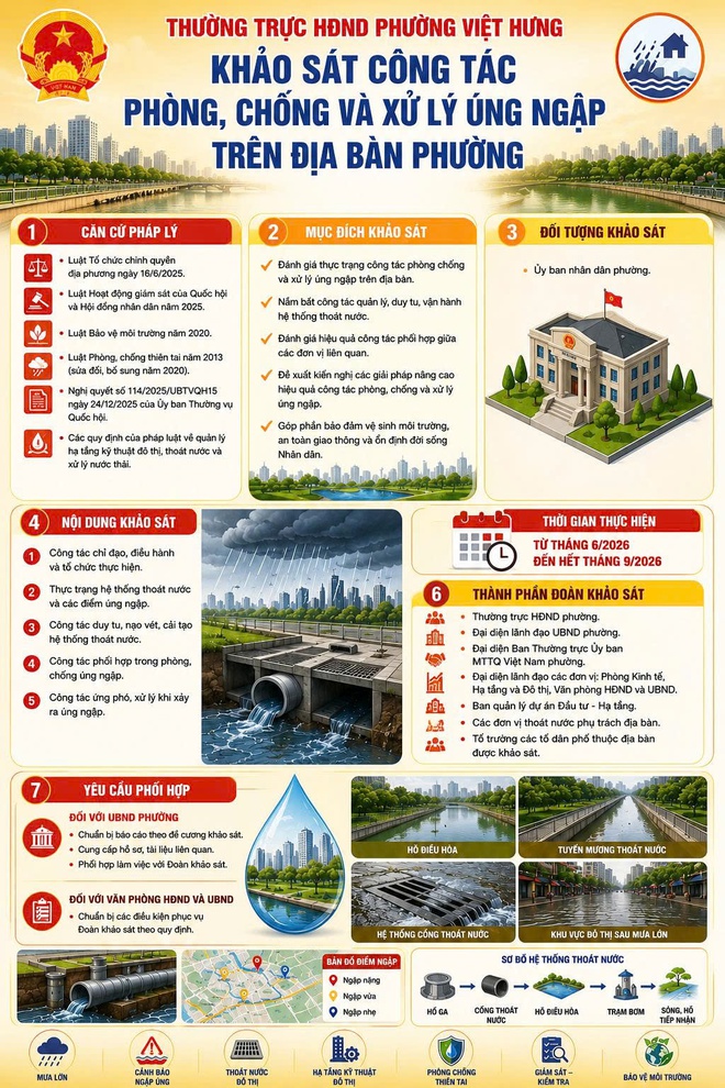 Thường trực HĐND và các Ban HĐND phường Việt Hưng triển khai 03 Kế hoạch khảo sát trong tháng 6/2026- Ảnh 1.