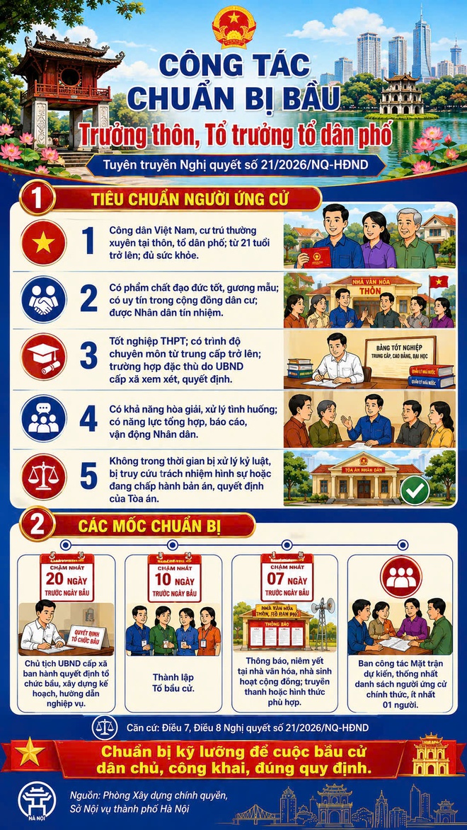 NGHỊ QUYẾT 21/2026/NQ-HĐND: BƯỚC ĐỘT PHÁ TRONG NÂNG CAO HIỆU QUẢ HOẠT ĐỘNG THÔN, TỔ DÂN PHỐ – TĂNG CƯỜNG QUẢN TRỊ CƠ SỞ, PHÁT HUY QUYỀN LÀM CHỦ CỦA NHÂN DÂN- Ảnh 7.