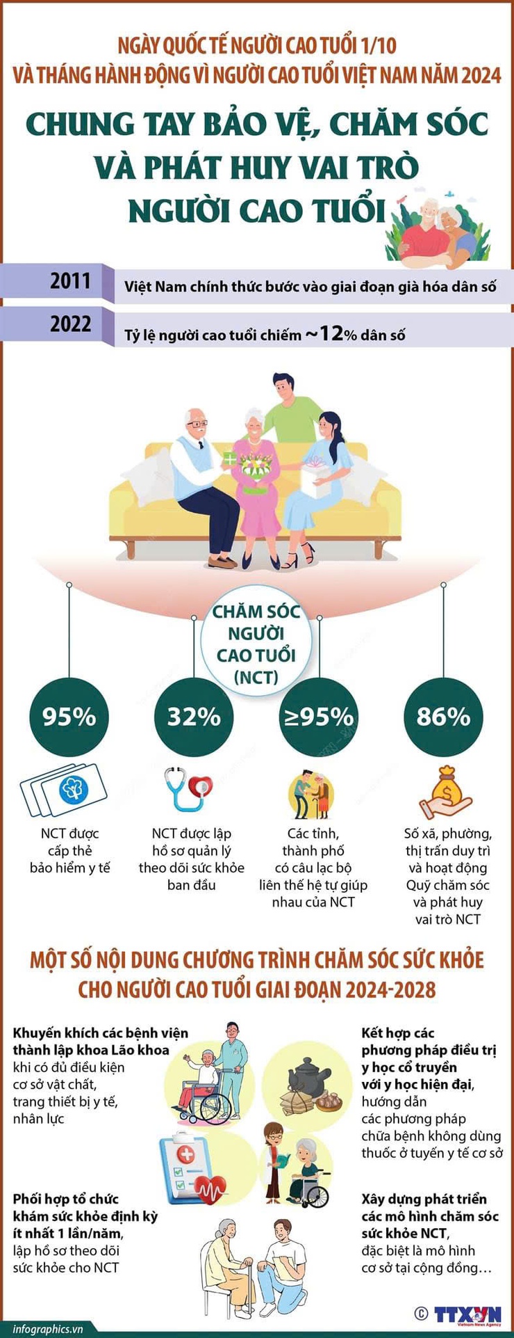 NGÀY QUỐC TẾ NGƯỜI CAO TUỔI 1/10: CHUNG TAY BẢO VỆ, CHĂM SÓC VÀ PHÁT HUY VAI TRÒ NGƯỜI CAO TUỔI - Ảnh 5.