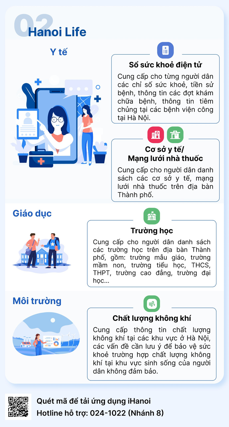 Thông báo về ứng dụng Công dân Thủ đô số (iHaNoi)
- Ảnh 4.