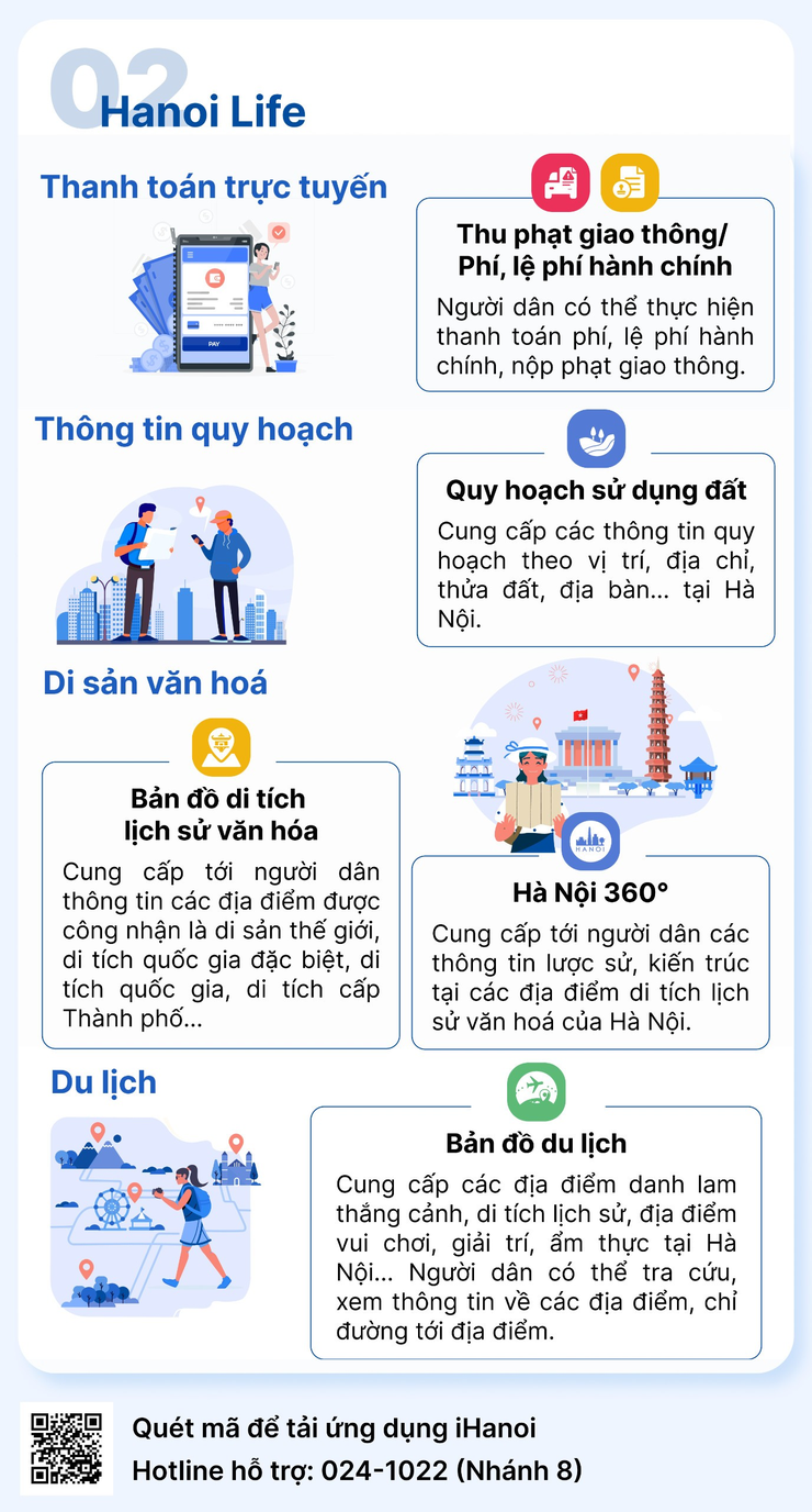 Thông báo về ứng dụng Công dân Thủ đô số (iHaNoi)
- Ảnh 5.