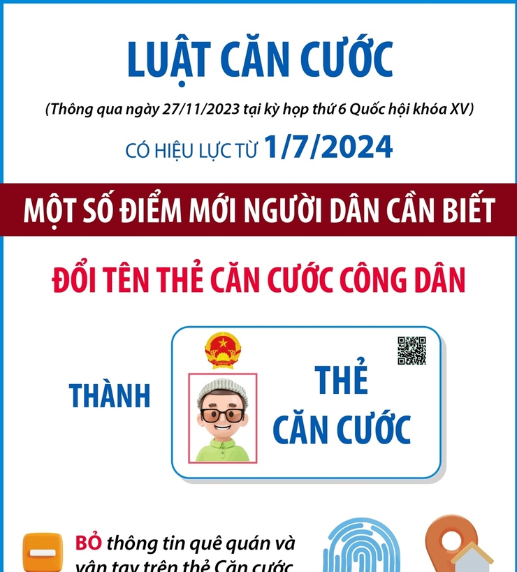 Những điểm mới trong Luật căn cước công dân- Ảnh 1.