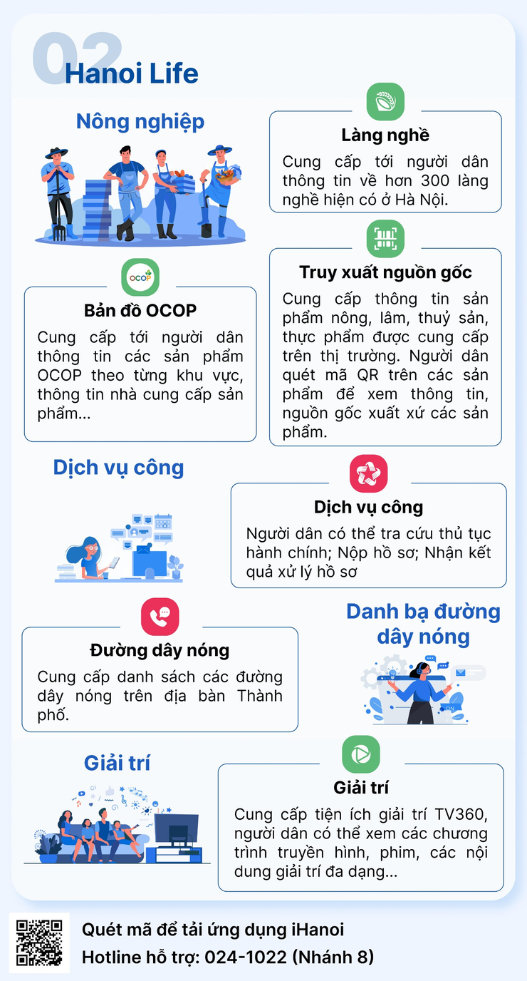 Thông báo về ứng dụng Công dân Thủ đô số (iHaNoi)
- Ảnh 6.