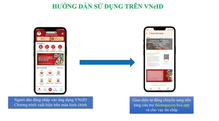 CHƯƠNG TRÌNH CHUNG TAY CỨU TRỢ KHẨN CẤP ĐỒNG BÀO BỊ ẢNH HƯỞNG BỞI LŨ LỤT TRÊN NỀN TẢNG VNEID- Ảnh 3.