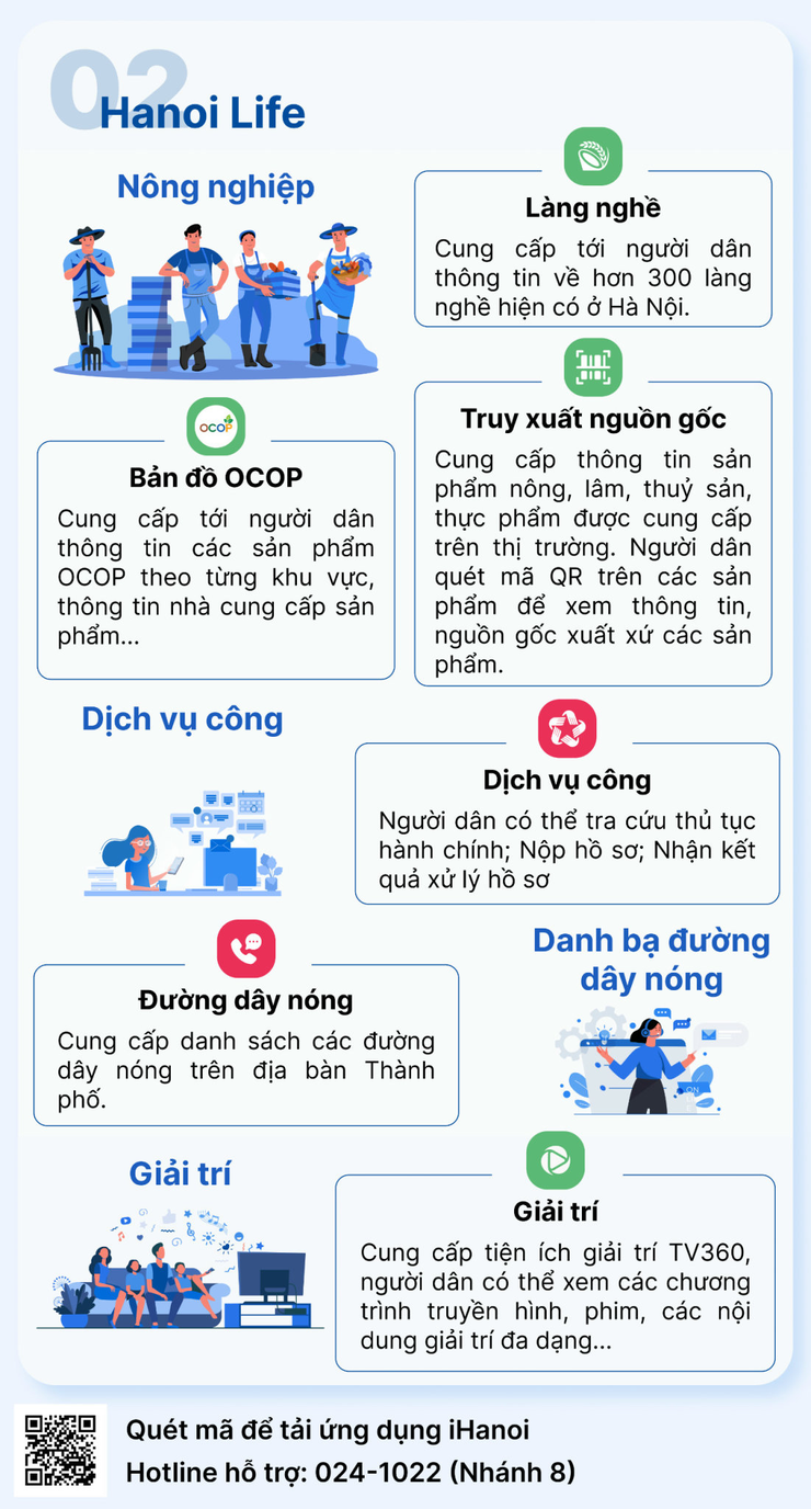 Ứng dụng "Công dân Thủ đô số -iHanoi"- Ảnh 5.