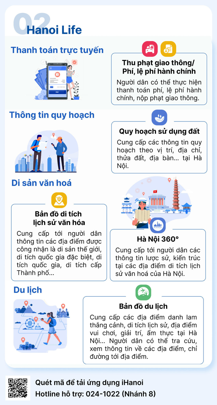 Ứng dụng "Công dân Thủ đô số -iHanoi"- Ảnh 4.