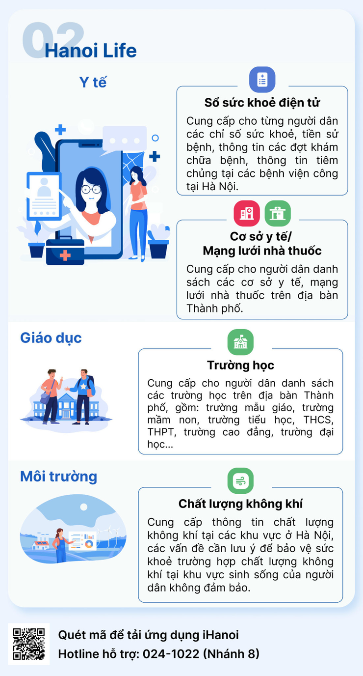 Ứng dụng "Công dân Thủ đô số -iHanoi"- Ảnh 3.