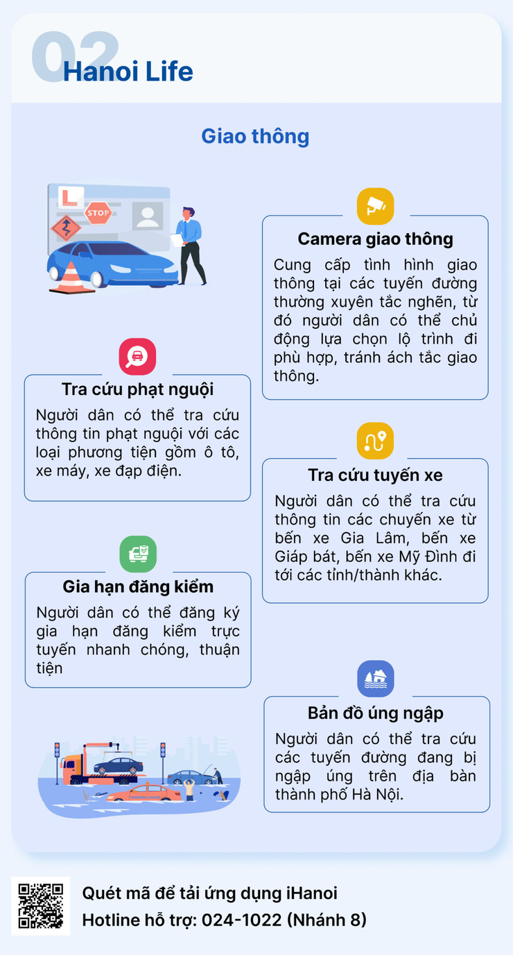Ứng dụng "Công dân Thủ đô số -iHanoi"- Ảnh 2.