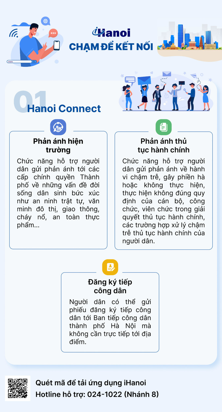 Ứng dụng "Công dân Thủ đô số -iHanoi"- Ảnh 1.