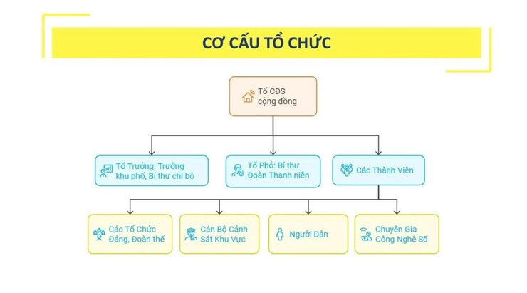 Cẩm nang Tổ chuyển đổi số cộng đồng thành phố Hà Nội- Ảnh 4.