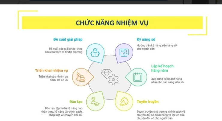 Cẩm nang Tổ chuyển đổi số cộng đồng thành phố Hà Nội- Ảnh 5.