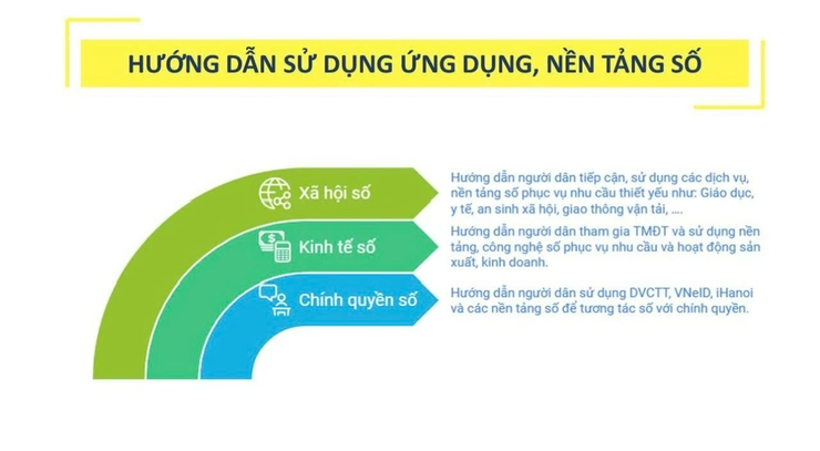 Cẩm nang Tổ chuyển đổi số cộng đồng thành phố Hà Nội- Ảnh 6.