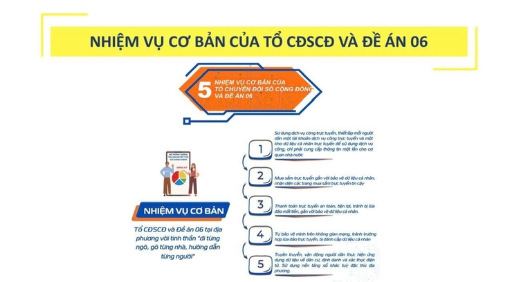 Cẩm nang Tổ chuyển đổi số cộng đồng thành phố Hà Nội- Ảnh 7.