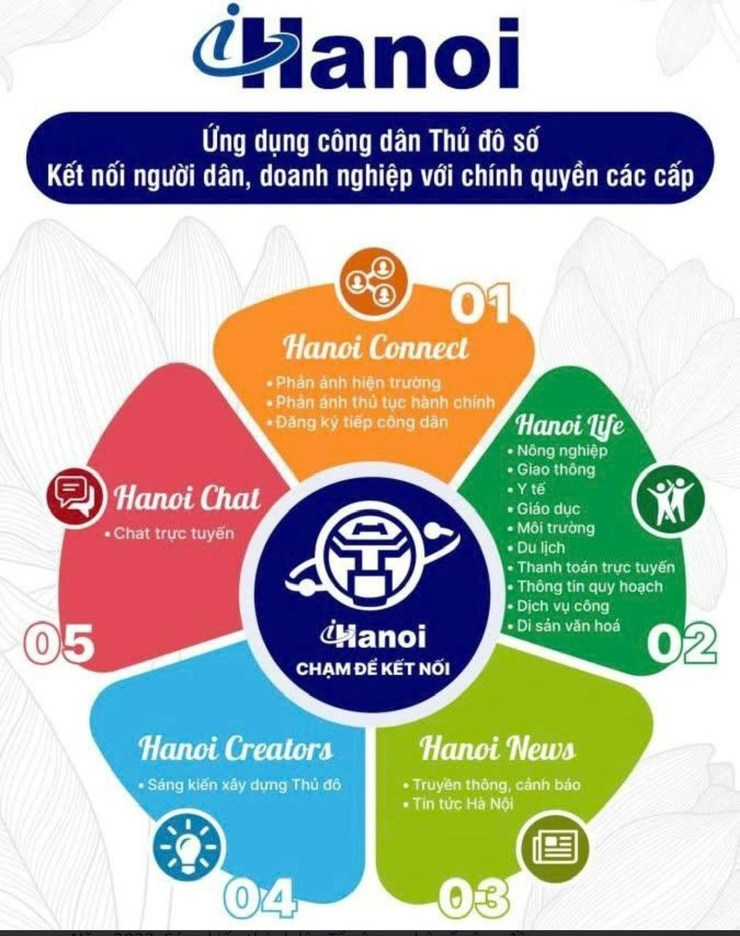 Cẩm nang Tổ chuyển đổi số cộng đồng thành phố Hà Nội- Ảnh 8.