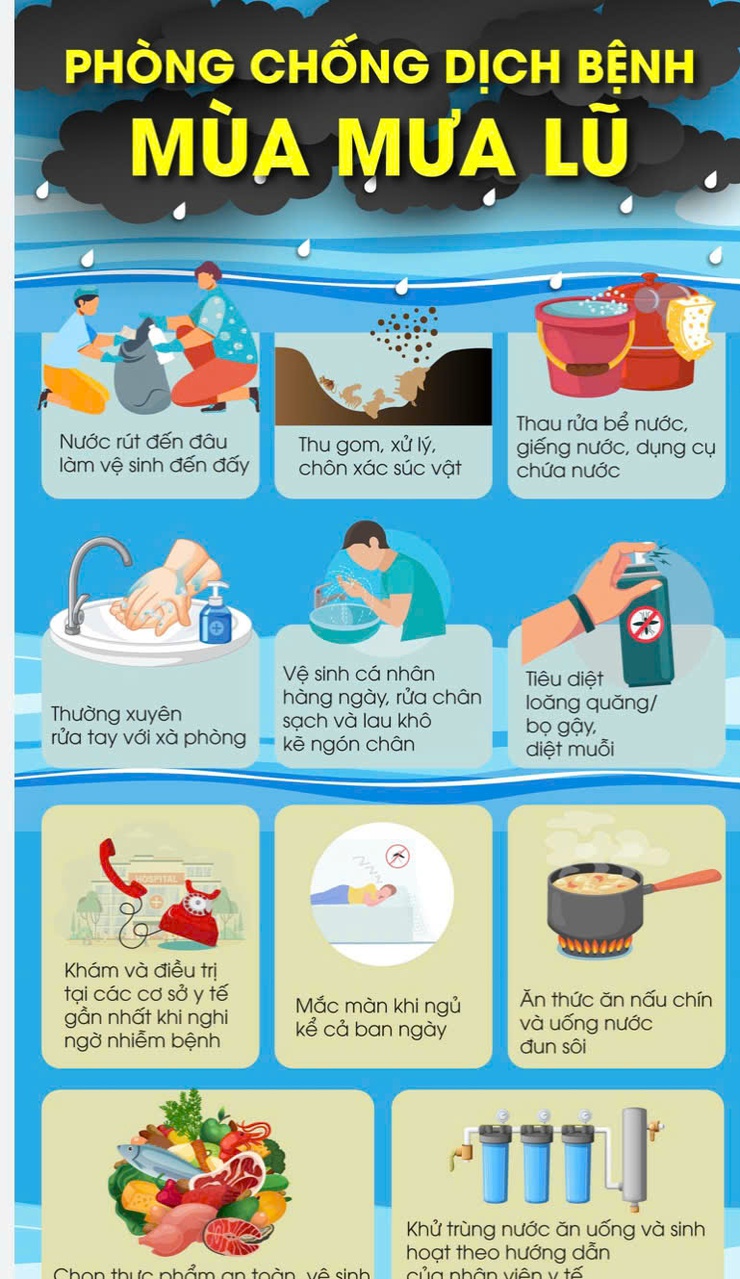 HƯỚNG DẪN PHÒNG, CHỐNG DỊCH BỆNH SAU MƯA, LŨ- Ảnh 1.