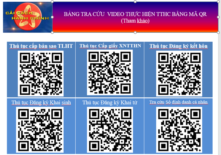 HƯỚNG DẪN THỰC HIỆN THỦ TỤC HÀNH CHÍNH TRÊN CỔNG DỊCH VỤ CÔNG QUỐC GIA VÀ DỊCH VỤ CÔNG THÀNH PHỐ HÀ NỘI- Ảnh 2.