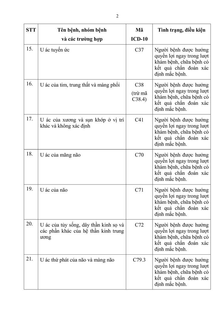 Bộ Y tế ban hành Thông tư 01/2025/TT-BYT vì quyền lợi của người bệnh BHYT- Ảnh 2.