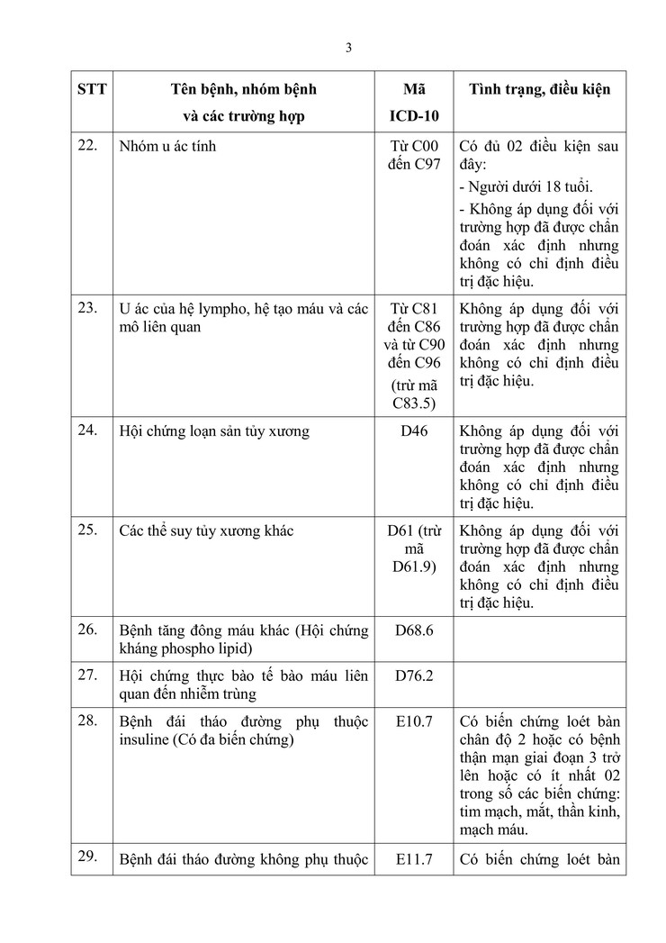 Bộ Y tế ban hành Thông tư 01/2025/TT-BYT vì quyền lợi của người bệnh BHYT- Ảnh 3.