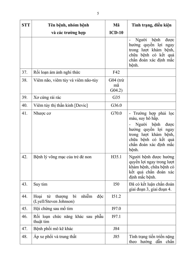 Bộ Y tế ban hành Thông tư 01/2025/TT-BYT vì quyền lợi của người bệnh BHYT- Ảnh 5.