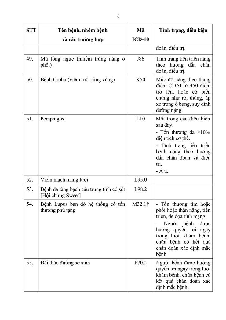 Bộ Y tế ban hành Thông tư 01/2025/TT-BYT vì quyền lợi của người bệnh BHYT- Ảnh 6.
