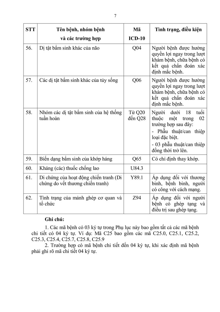 Bộ Y tế ban hành Thông tư 01/2025/TT-BYT vì quyền lợi của người bệnh BHYT- Ảnh 7.