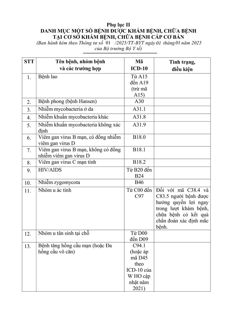 Bộ Y tế ban hành Thông tư 01/2025/TT-BYT vì quyền lợi của người bệnh BHYT- Ảnh 8.