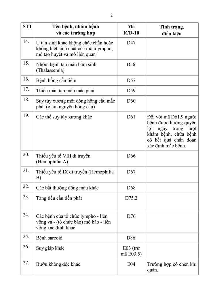 Bộ Y tế ban hành Thông tư 01/2025/TT-BYT vì quyền lợi của người bệnh BHYT- Ảnh 9.