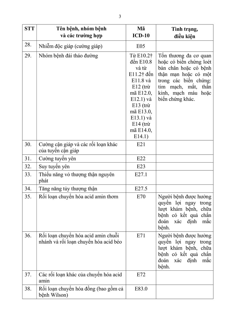 Bộ Y tế ban hành Thông tư 01/2025/TT-BYT vì quyền lợi của người bệnh BHYT- Ảnh 10.
