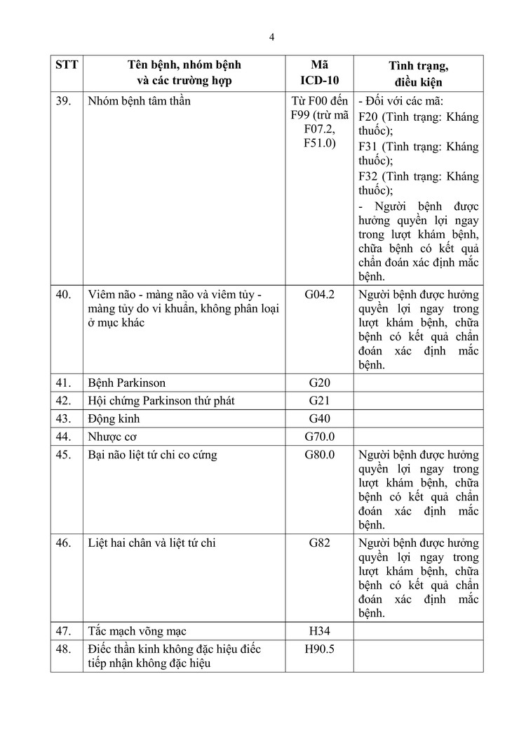Bộ Y tế ban hành Thông tư 01/2025/TT-BYT vì quyền lợi của người bệnh BHYT- Ảnh 11.